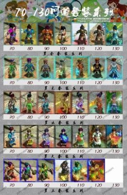 120的鞋子书多少钱？（刀剑260副武器经验丹）
