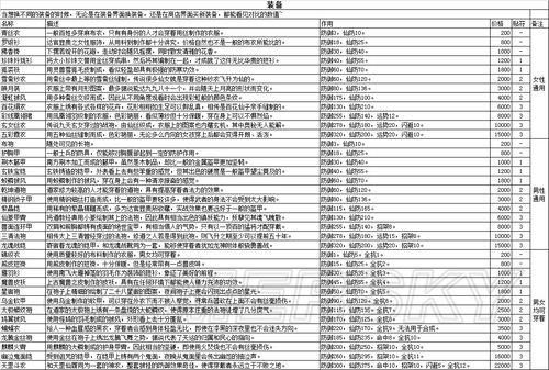 仙剑5前传武器排名？（仙五前传武器合成配方获取）