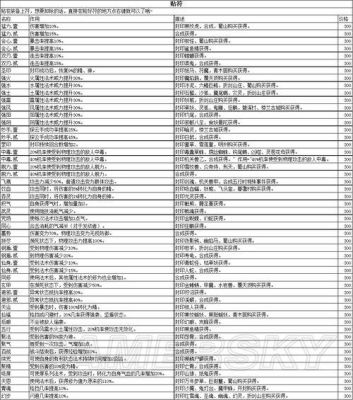 仙剑5前传武器排名？（仙五前传武器合成配方获取）