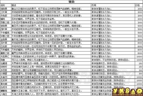 仙剑5前传武器排名？（仙五前传武器合成配方获取）