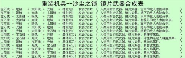 买眼镜的时候还配一瓶什么来的？（沙尘之锁镜片武器谁用）