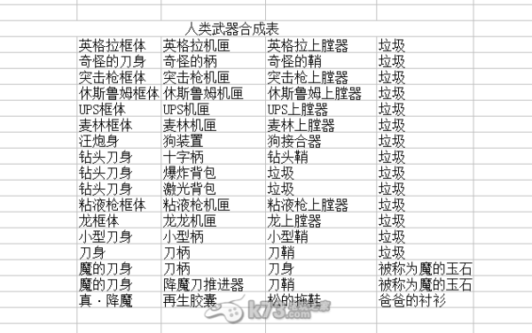 买眼镜的时候还配一瓶什么来的？（沙尘之锁镜片武器谁用）