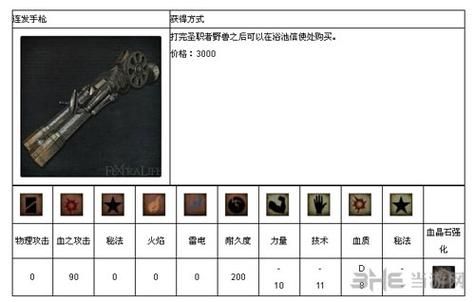 血源诅咒老猎人玩家心得——部分武器、道具获得方法介绍？（血源诅咒武器升级材料）