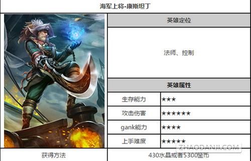 皮尔特沃夫之魂和心有什么区别？（自由之战康斯坦丁武器值得买吗）