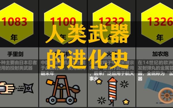 人类武器发展包含几个阶段？（人类英雄换武器）