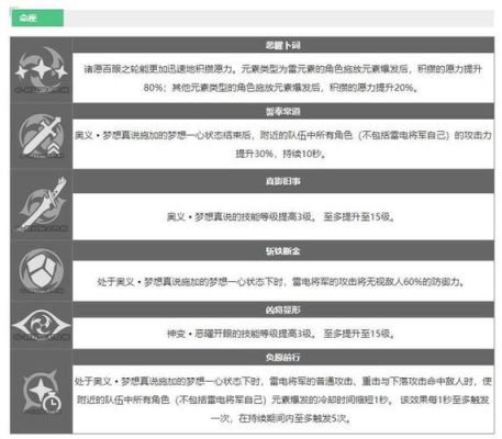 雷神巴尔技能怎么打？（巴尔元素bug用什么武器）
