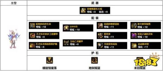 女柔道110级装备搭配？（女柔道 60级 武器）