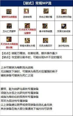 女柔道110级装备搭配？（女柔道 60级 武器）