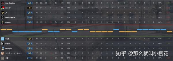 csgo官匹掉落机制？（lol武器官配）