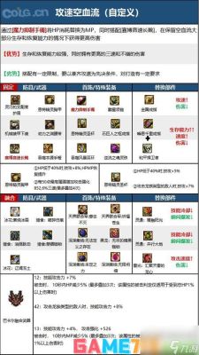 dnf男弹药装备怎么附魔？（dnf弹药武器附魔什么）