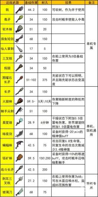 饥荒lol物品mod介绍？（饥荒武器工具属性mod）
