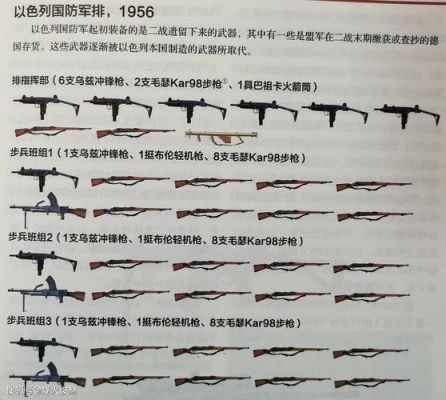 国际法明确规定禁止在战争中使用的武器是什么？（战争武器常识）