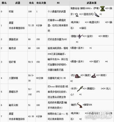 饥荒长矛伤害多少？（饥荒 各武器攻击）