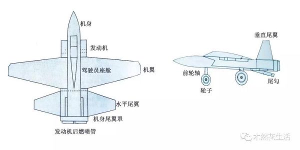 喷气式客机起飞原理？（喷气式战斗机 武器）