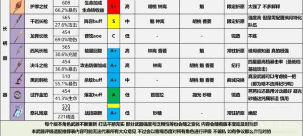 鬼武者3武器排行？（兄弟连3 武器 攻略）