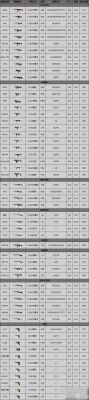 鬼武者3武器排行？（兄弟连3 武器 攻略）