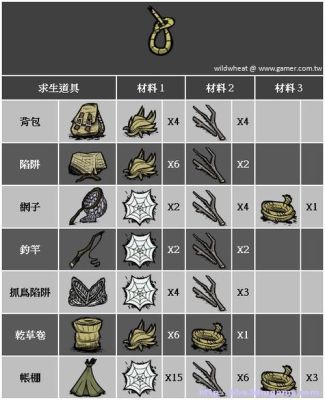 饥荒工程师mod详解？（饥荒联机回血的武器mod）