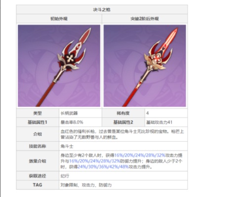 峡湾长歌和决斗之枪选哪个？（决斗者ss武器）