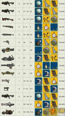 辐射避难所传奇武器为什么造不了？（传奇武器怎么修）