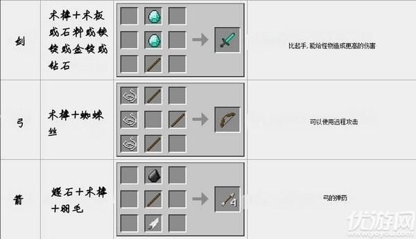 我的世界op如何制作武器？（我的世界怎么做rpg武器）