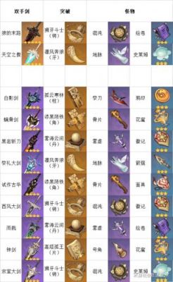 原神双手剑武器升级材料？（武器印如何增长）