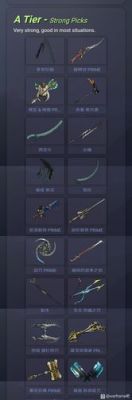 warframe近战武器强度排名是怎么样的？（warframe最好的近战武器）