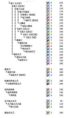 怪物猎人崛起武器派生条件？（怪物猎人ol全武器派生）