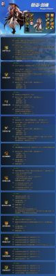 剑魂神界武器带什么？（dnf剑神七伤9武器选择）