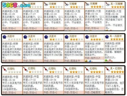 Q宠大乐斗所有武器，和技能提升到五星，大概需要多少钱？（q宠大乐斗升级武器）