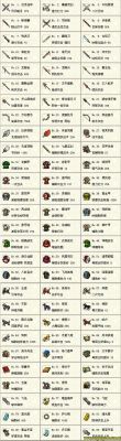 曹操传武器搭配？（三国志15 五星武器）