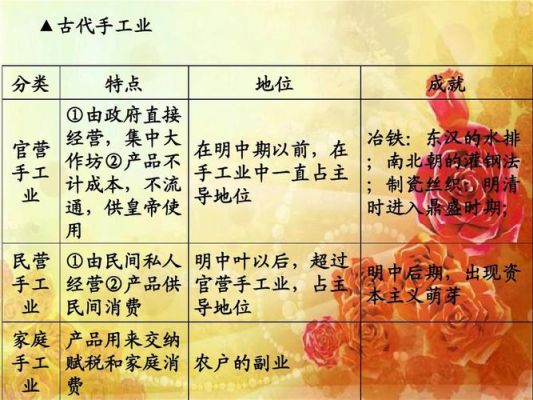 列举战国 汉 南北朝 宋朝时期冶铁技术的发展成就？（国家武器取得的成就）