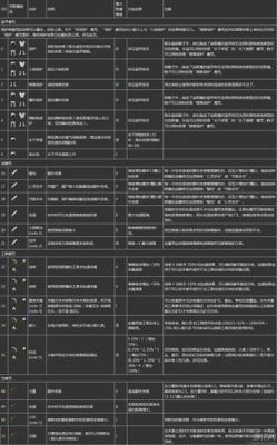 如何快速获得附魔剑？（wow要塞武器附魔）
