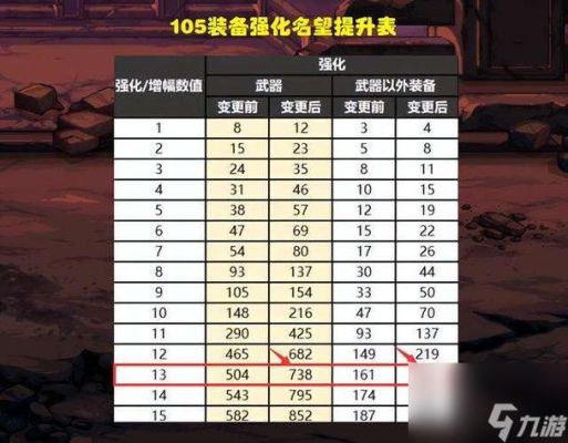 魔道学者武器强化还是增幅？（dnf魔道武器需要增幅吗）