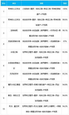 魔道固伤和百分比哪个伤害高？（魔道武器要高强吗2015）