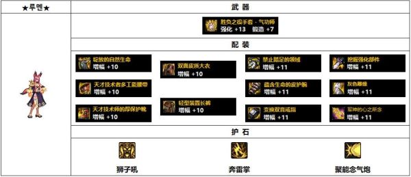 地下城女气功目前活动选哪个装备？（dnf2016女气功毕业武器）