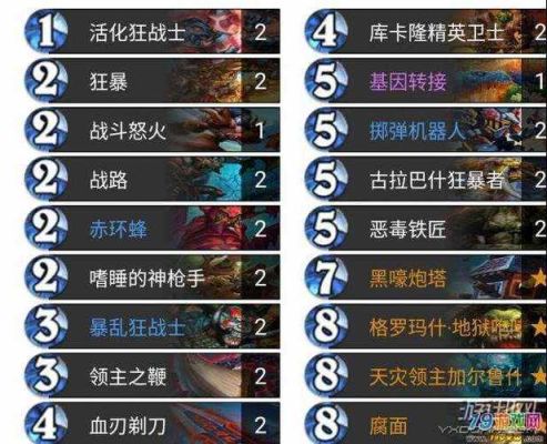 激怒战怎么玩？（武器战 卡组）