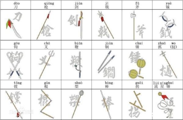 18般兵器中爪拍第几位？（武器铁爪）