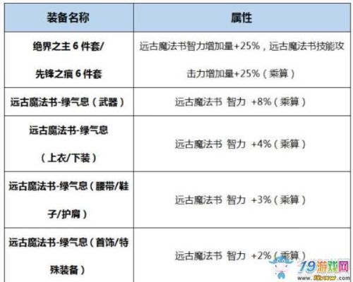 魔道学者buff换装怎么选？（魔道学者武器排行）