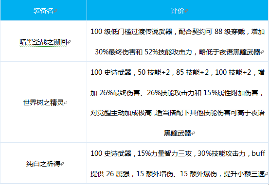 魔道学者buff换装怎么选？（魔道学者武器排行）