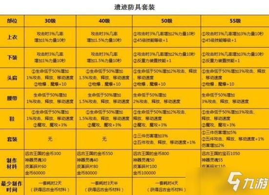 魔道哪个属性攻击高？（魔道学者主流武器伤害排行榜）