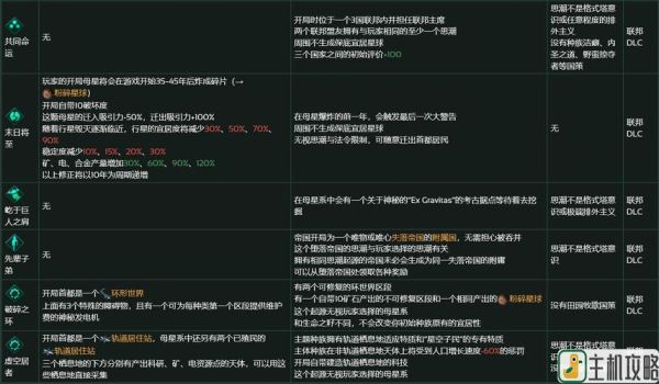 群星dlc必买清单？（群星 后期 武器）