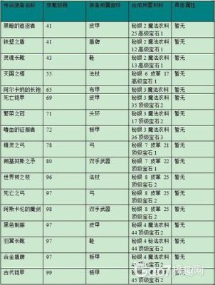 艾诺迪亚4拔剑需要满足什么要求？（艾诺迪亚4拔出武器）