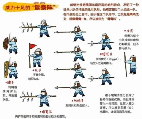 傲视天地，玩家多少级可以觉醒戚继光？（傲视转生武器素材）