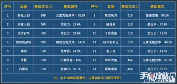 剑网3刚满级该去哪刷装备？（14级武器怎么满抽）