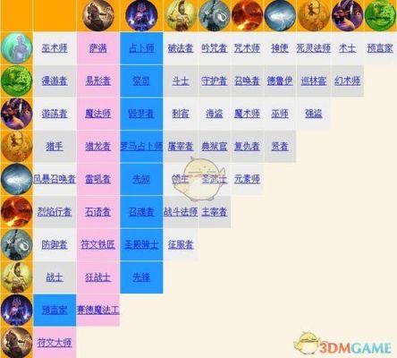 泰坦之旅哪10个专精搭配最强？（盗贼哪个专精配哪个武器好）