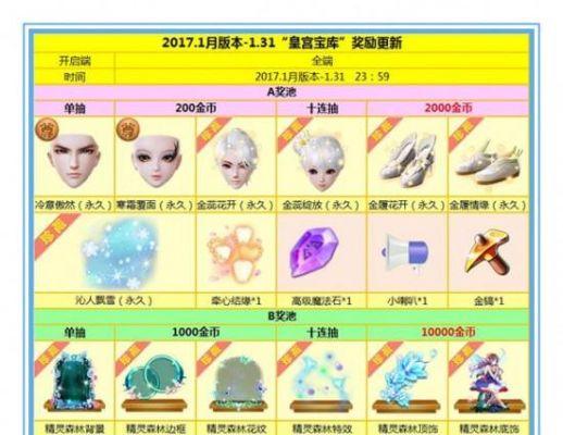 炫舞时效晶石宝盒怎么用？（炫舞时代武器强化14）