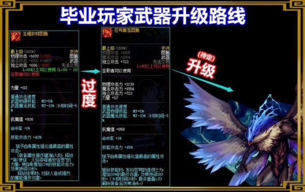 DNF95版本女弹药buff换装怎么选择？（dnf子弹兵传说武器）