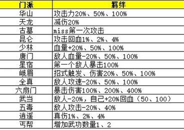 剑侠风云17关武功搭配？（大话西游飞剑侠拿什么武器）