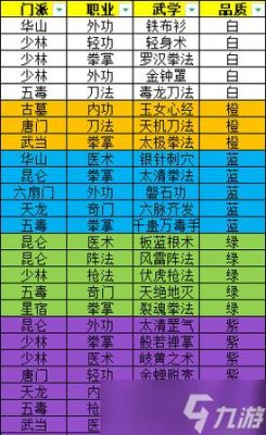 剑侠风云17关武功搭配？（大话西游飞剑侠拿什么武器）