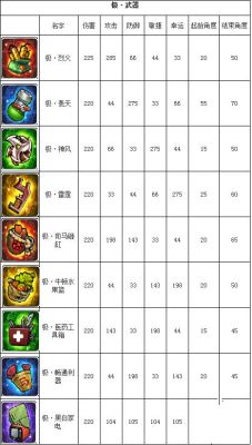 弹弹堂神秘的武器盒能开出的极武器有哪些？（弹弹堂概念武器图片）